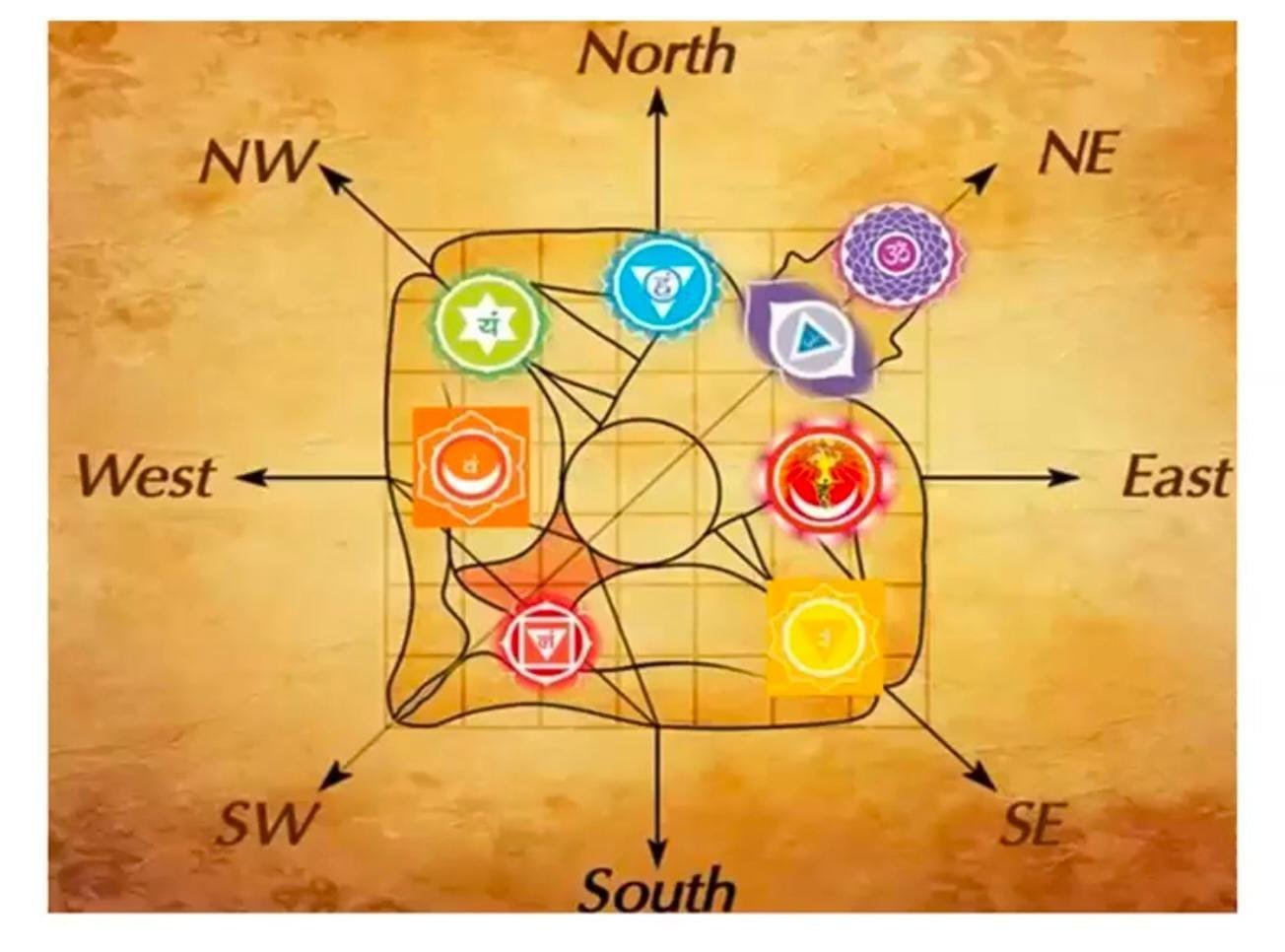 Vastu Shastra Service